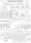 Обобщенная структура информационных технологий предприятияОбобщенная структура информационных технологий предприятия