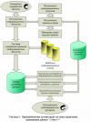 Технология хранения информационных ресурсов предприятияТехнология хранения информационных ресурсов предприятия